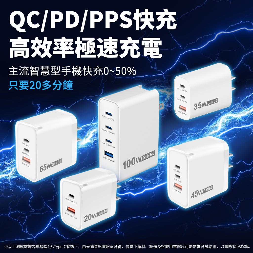 SL光速GaN6.0 65W低溫快速充電器(1A2C) 蘋果/三星 PD快充協議 氮化鎵充電頭 Type-C手機豆腐頭 | 蝦皮購物