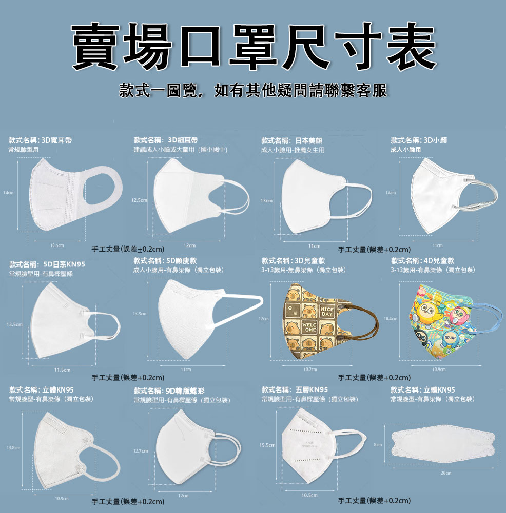 成人立體口罩評價：1元 9D/5D/4D 小臉口罩值不值得買 (3/10)
