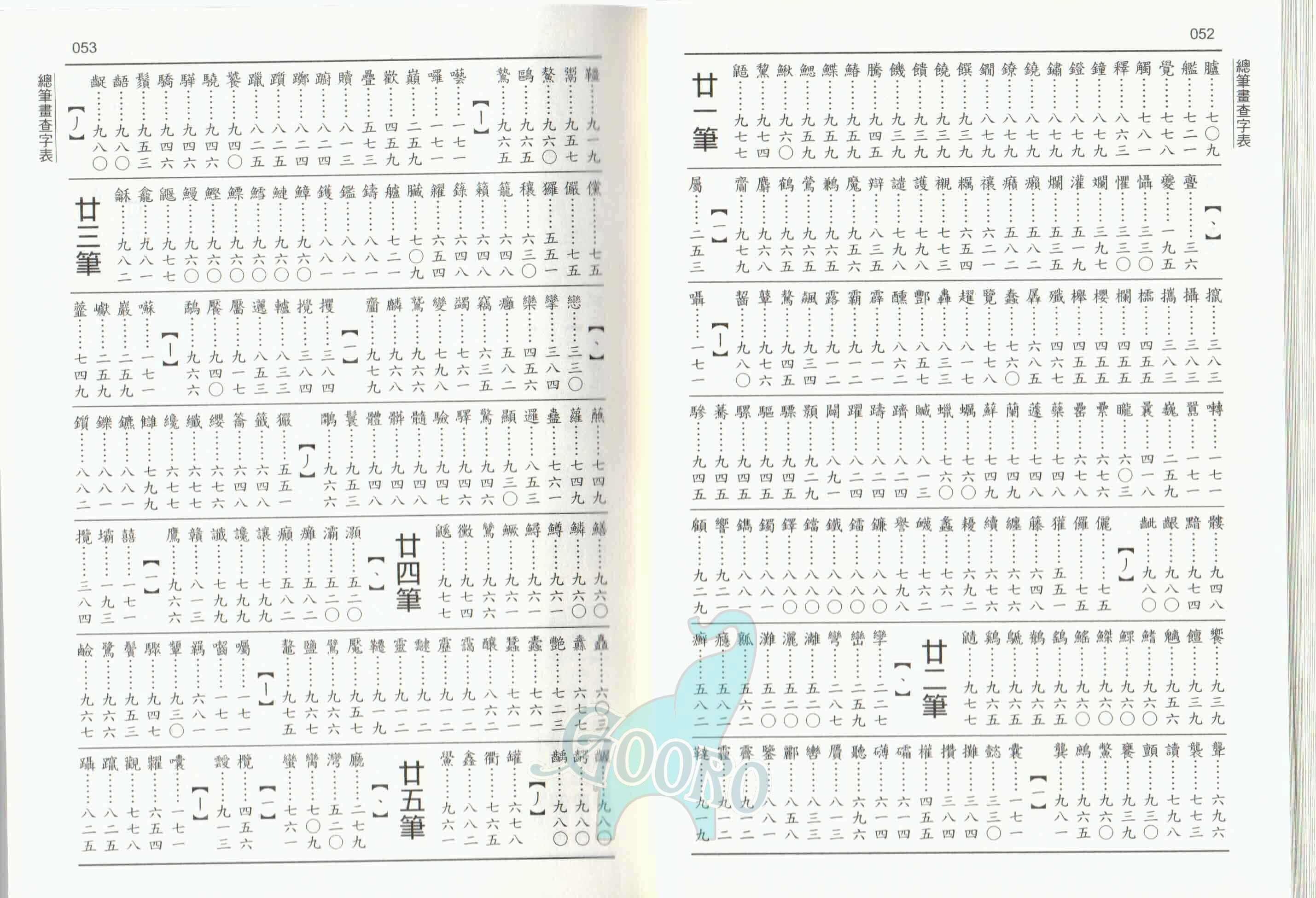 南一新超群國語辭典 南一辭典 國語詞典 造句造詞 世紀新修版 | 查字典比賽指定書 | 國語學習權威字典 | Gooro夠了參考書店 | 蝦皮購物
