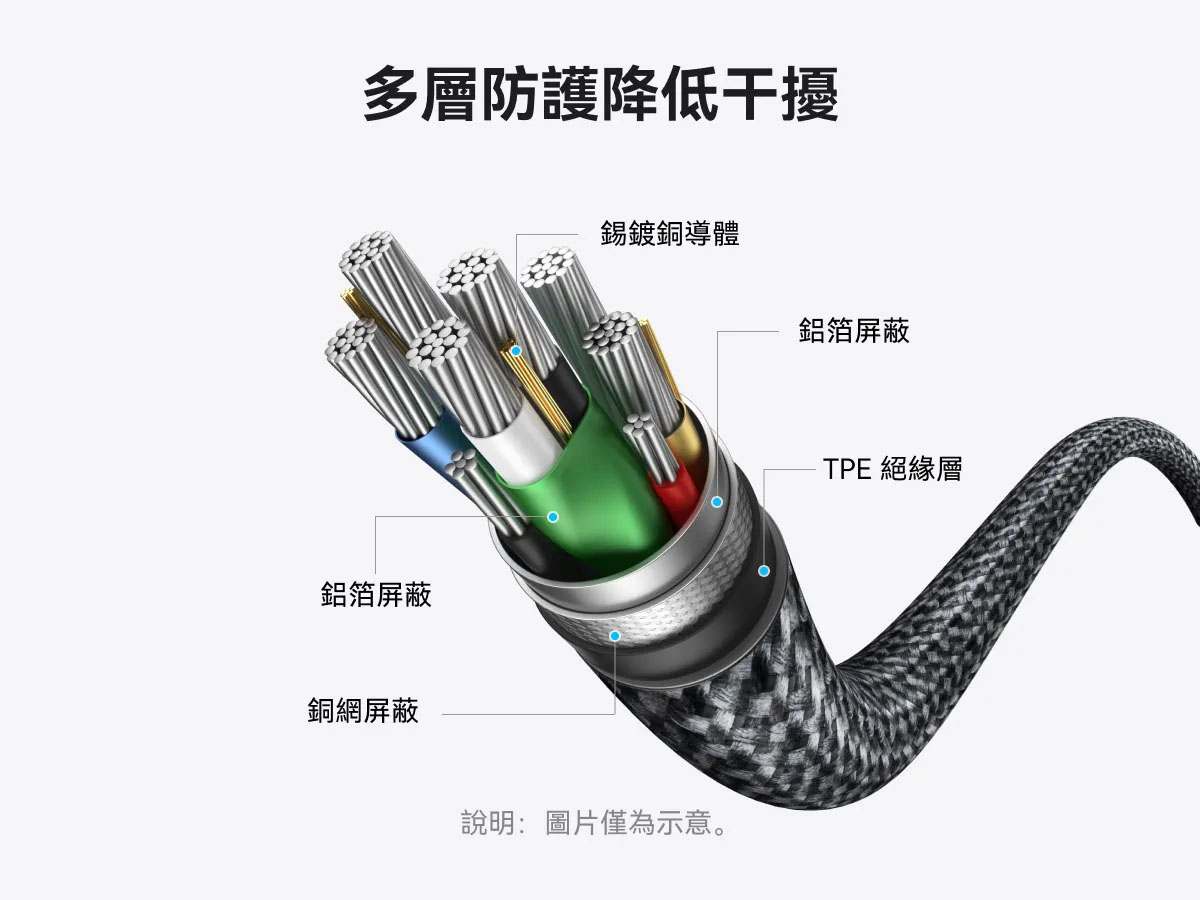 ANKER A87E0【Type-C to HDMI 2.0 4K/60Hz 編織傳輸線】1.8m/黑/HDMI轉接 | 蝦皮購物