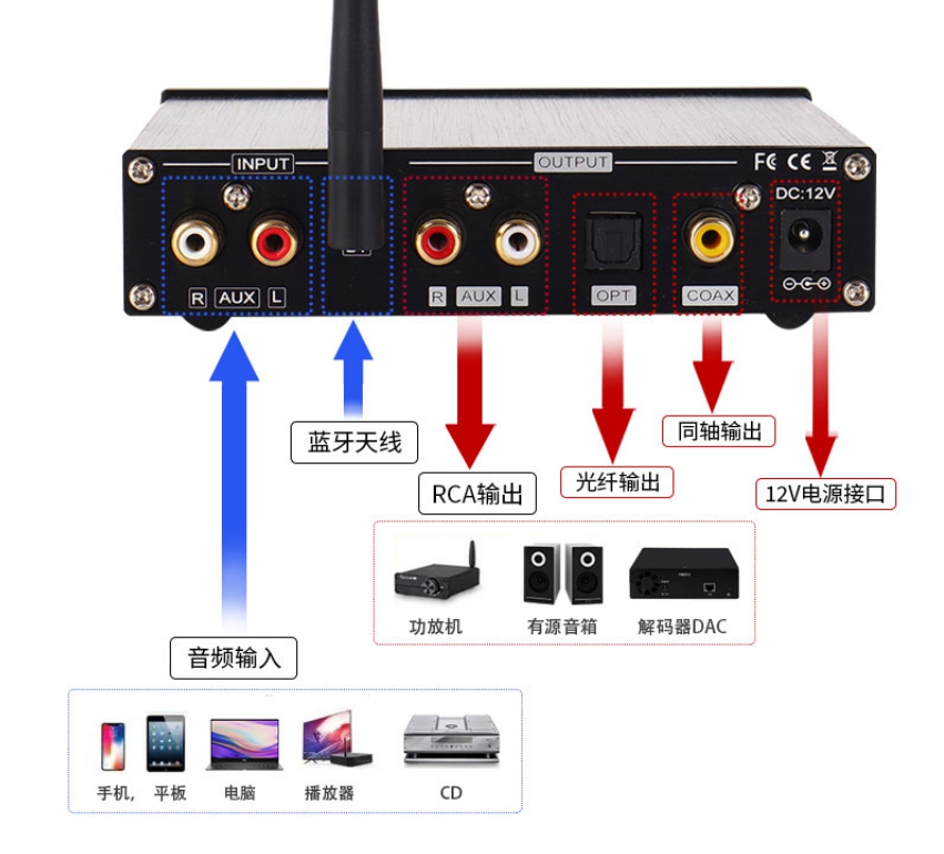 數類轉換王 Q11 藍芽+光纖+同軸+耳機+RCA 可調高低音 類比轉光纖 藍芽轉光纖 藍芽轉類比 | 蝦皮購物