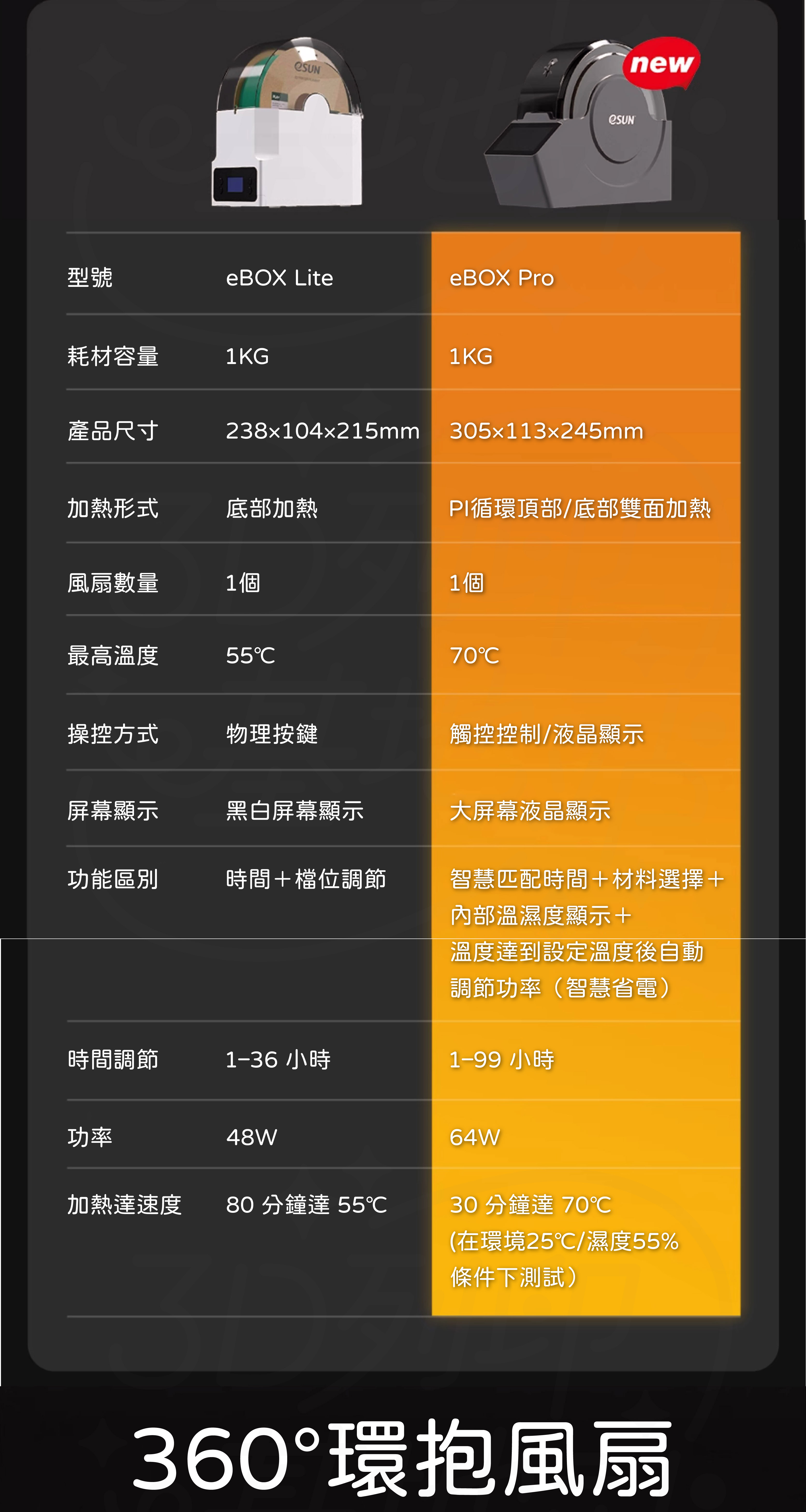 【3D列印基地】eSUN eBOX Pro 3D列印線材烘乾機 乾燥盒 3D列印 烘乾 | 蝦皮購物