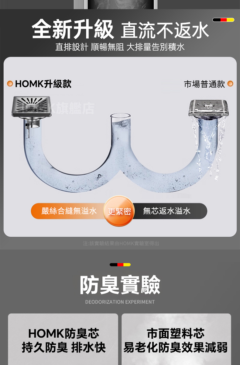 現貨隔日達HOMK【德國】地漏防臭防反味神器 不銹鋼洗衣機衛生間地漏 排水二合一 防蟲防臭斜面導流通用管徑50/75mm | 蝦皮購物