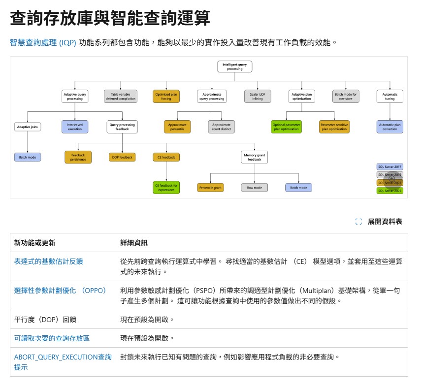 Microsoft SQL Server 2025 -1 Device CAL (一設備授權端) | 蝦皮購物