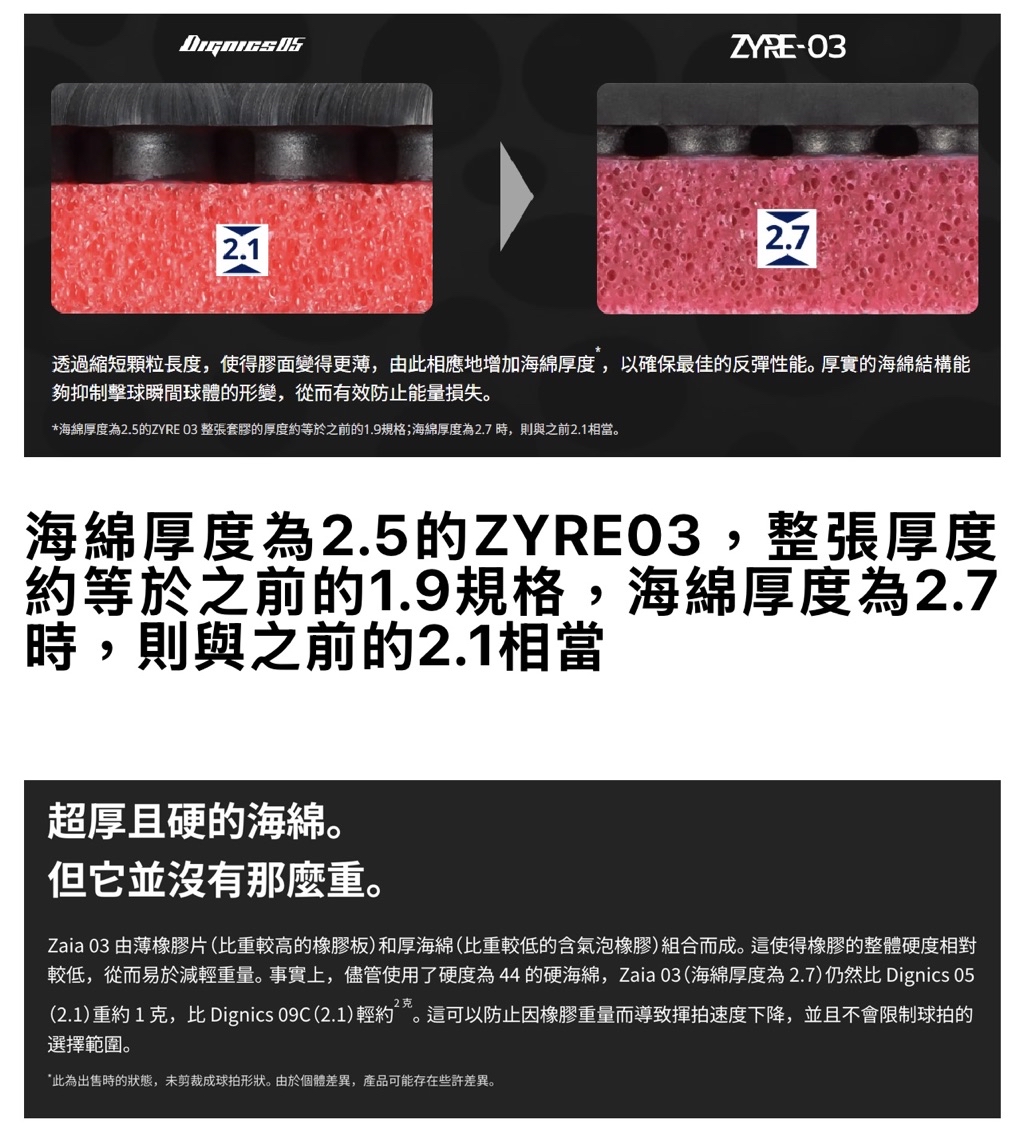 《桌球88》🔥現貨🇯🇵日版 BUTTERFLY ZYRE 03 蝴蝶 Z03 Dignics D05 D09c 桌球膠皮 | 蝦皮購物