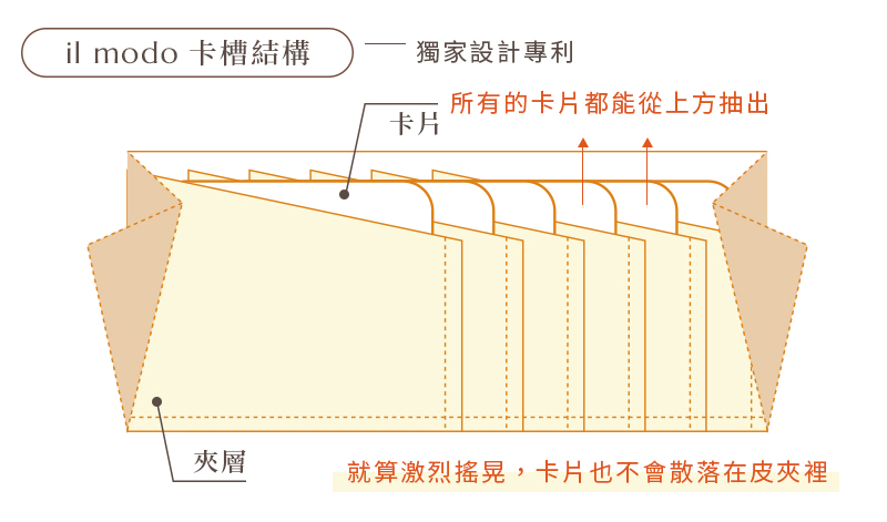 日本製 il modo ZIP concept STATUSY官方正品 皮夾 長夾 薄 大容量 真皮 禮物 手工 防水 | 蝦皮購物