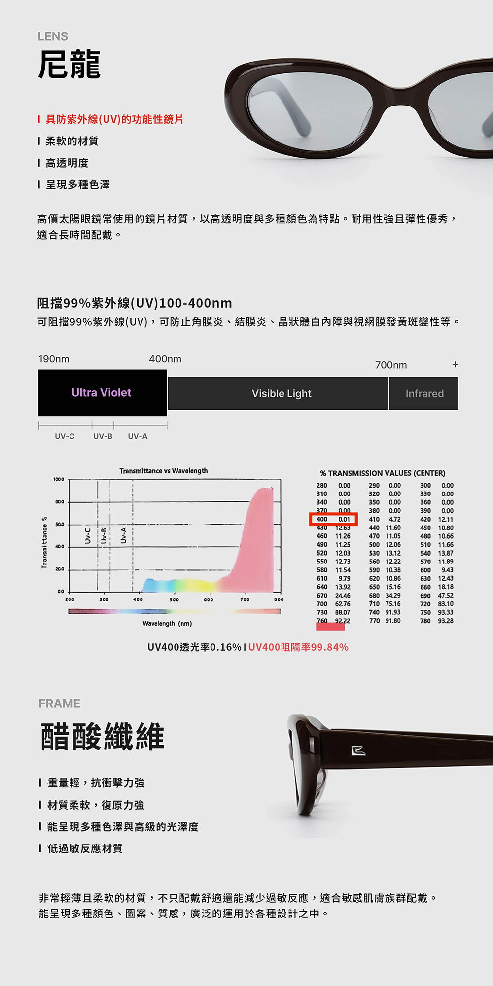 【BLUE ELEPHANT】ZED-S leopard EXCLUSIVE獨家款式 太陽眼鏡 墨鏡 附盒 官方旗艦店 | 蝦皮購物