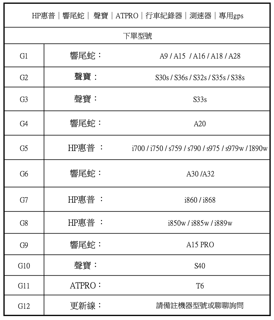 行車記錄器｜GPS天線｜下標前請先看商品描述｜HP惠普｜響尾蛇｜聲寶｜ATPRO｜安鈦科技 | 蝦皮購物