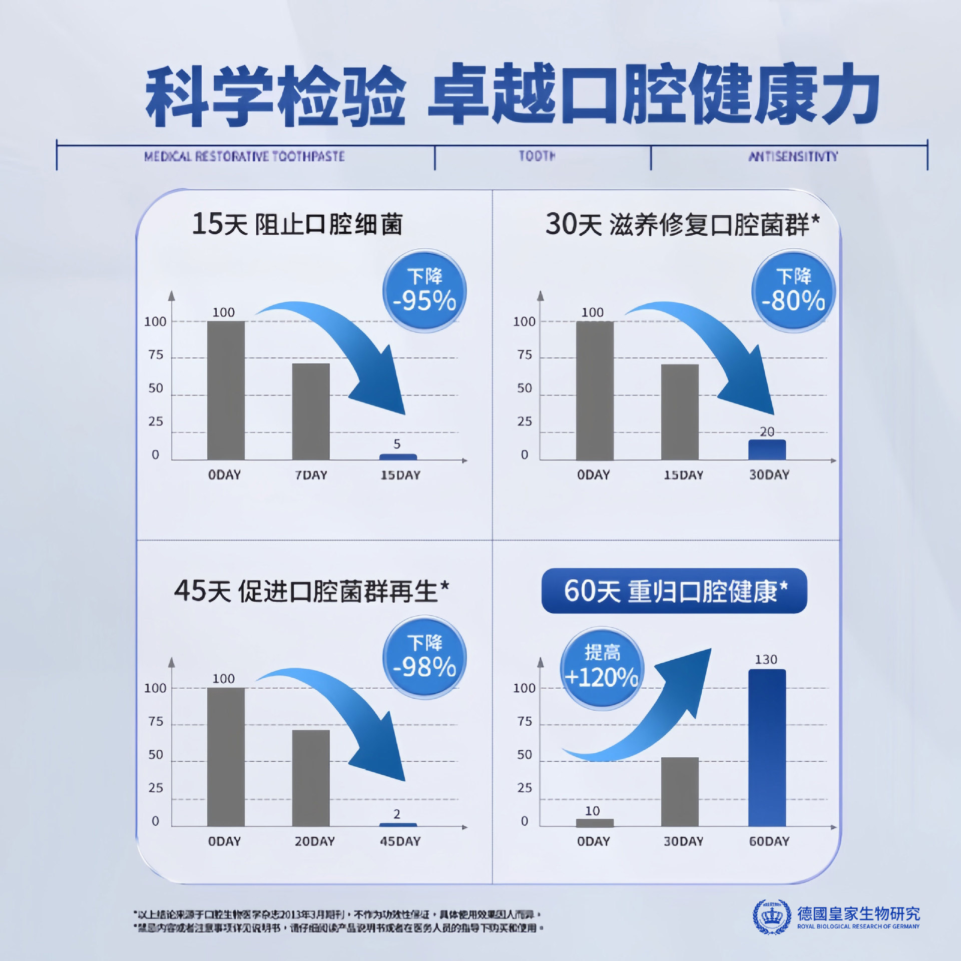 【速效救牙】德国再生硅牙膏 再生硅技术 護理牙齦 固牙齒 老少通用 口腔護理乳膏 氣臭 健齒丁 口腔預防 | 蝦皮購物