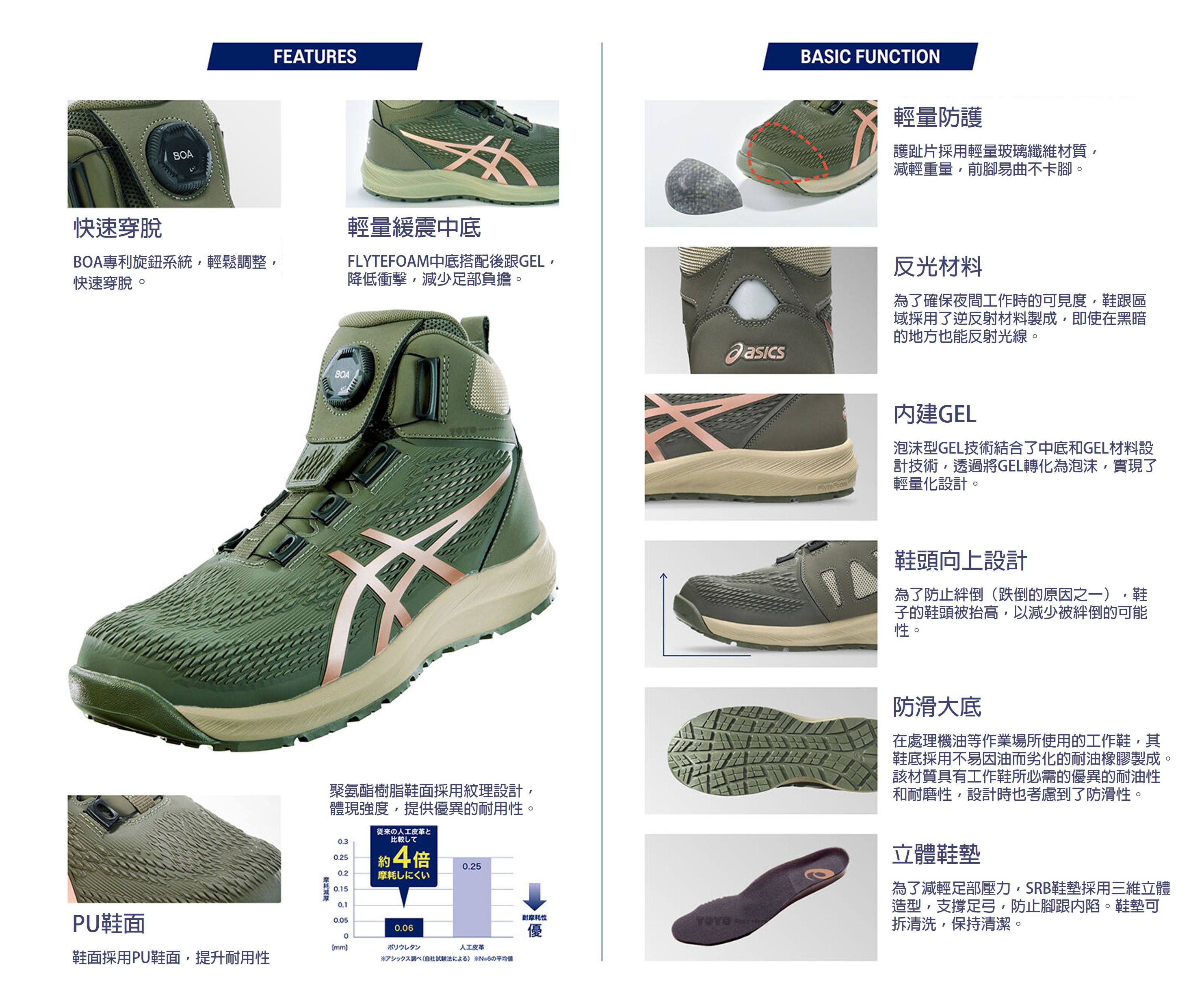 【正品現貨】亞瑟士 ASICS CP122 BOA 旋鈕 高筒 輕量防護鞋 工作鞋 塑鋼 鋼頭鞋 安全保護 護趾 防滑鞋 | 蝦皮購物