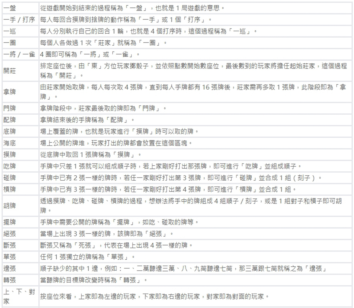 麻將術語總整理｜想玩麻將絕對不能不知道的麻將術語一覽表| 蝦皮購物