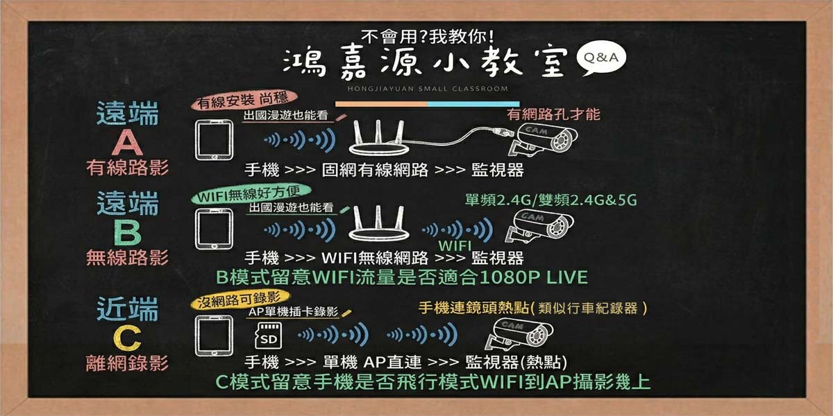 鴻嘉源雙鏡頭監視器如何選購與實際評價 (3/5)