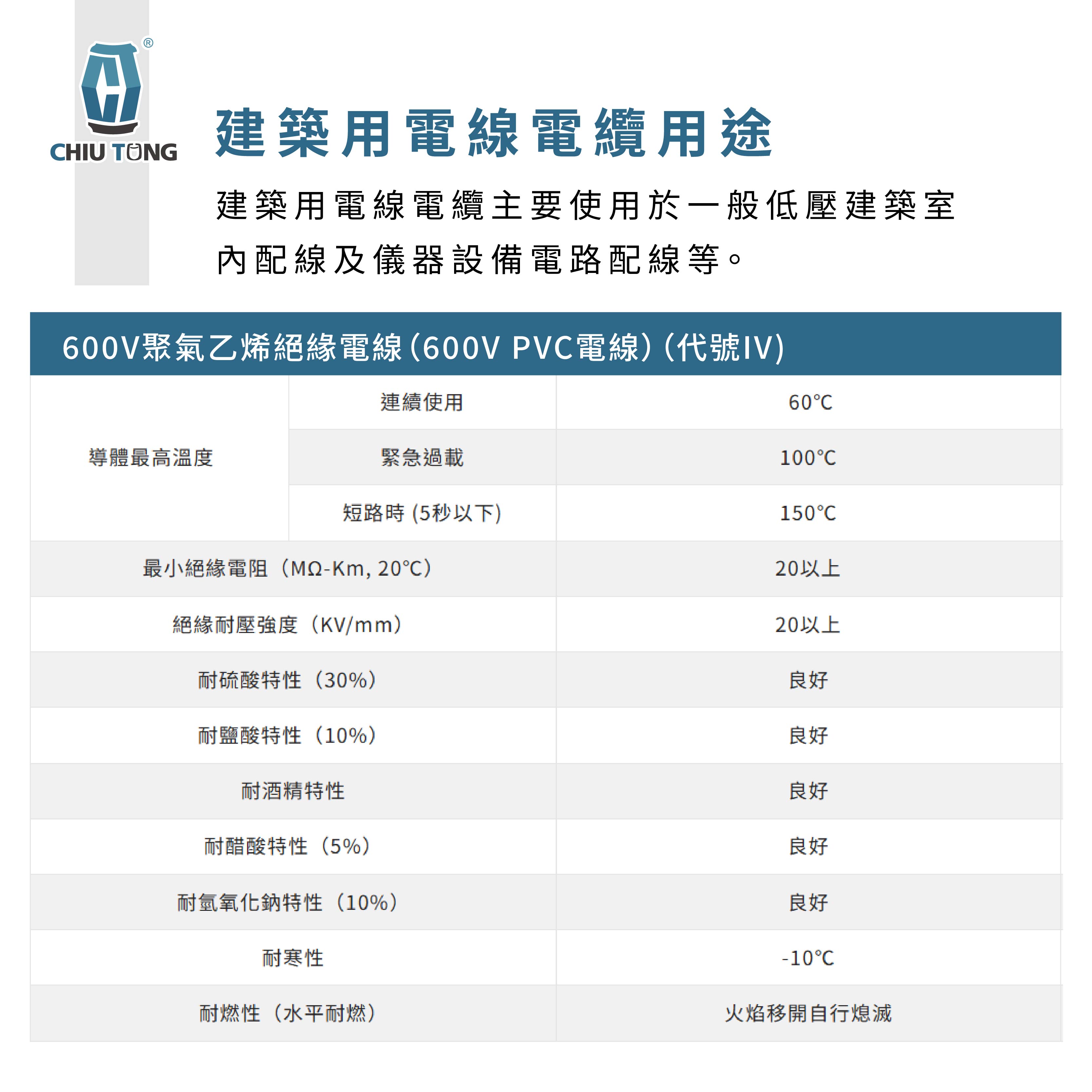 【久統生活】現貨。太平洋電線 IV線。單芯線、絞線1.6mm，2.0mm，3.5mm，5.5mm電線，PVC電線 | 蝦皮購物