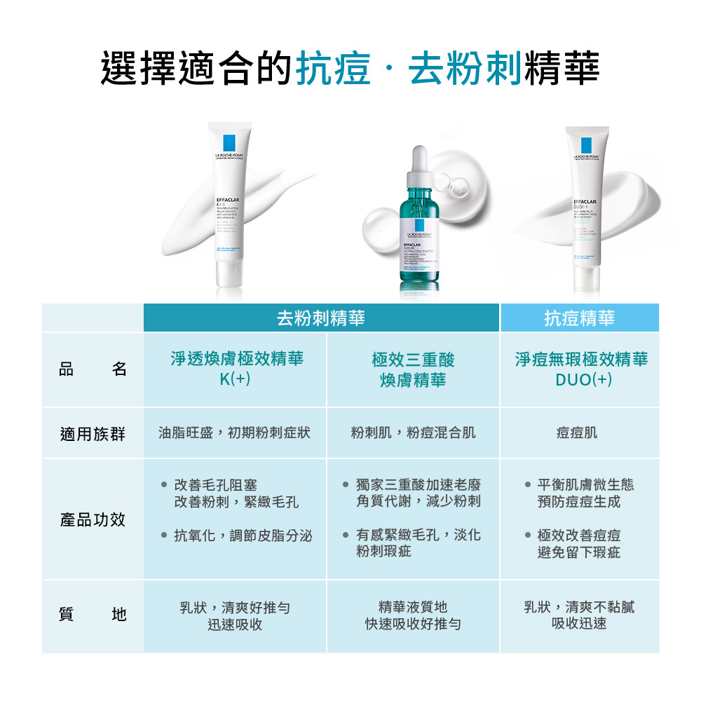 如何選擇理膚寶水極效三重酸煥膚精華？誰適合使用？ (11/13)