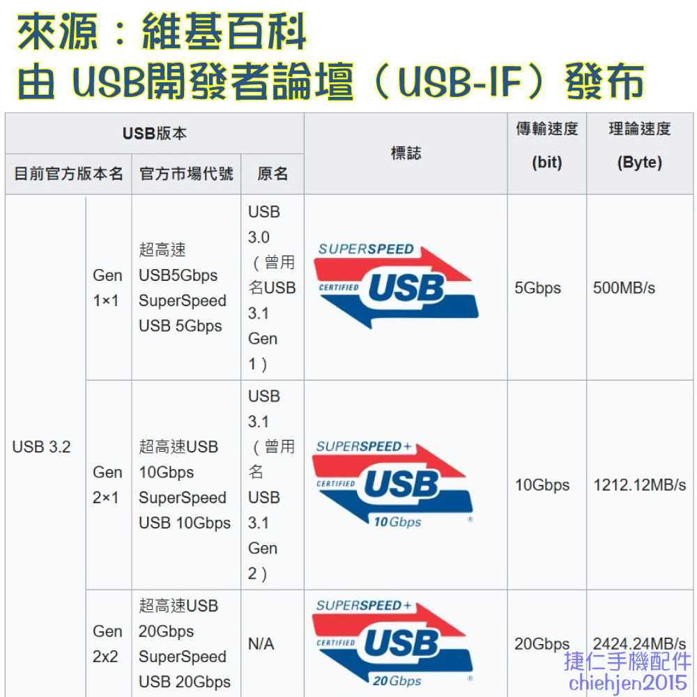 Type C USB 3.2 HUB 4埠 擴展器 OTG 多功能 鋁合金 3.0 3.1 擴充器 集線器 4孔 1拖4 | 蝦皮購物