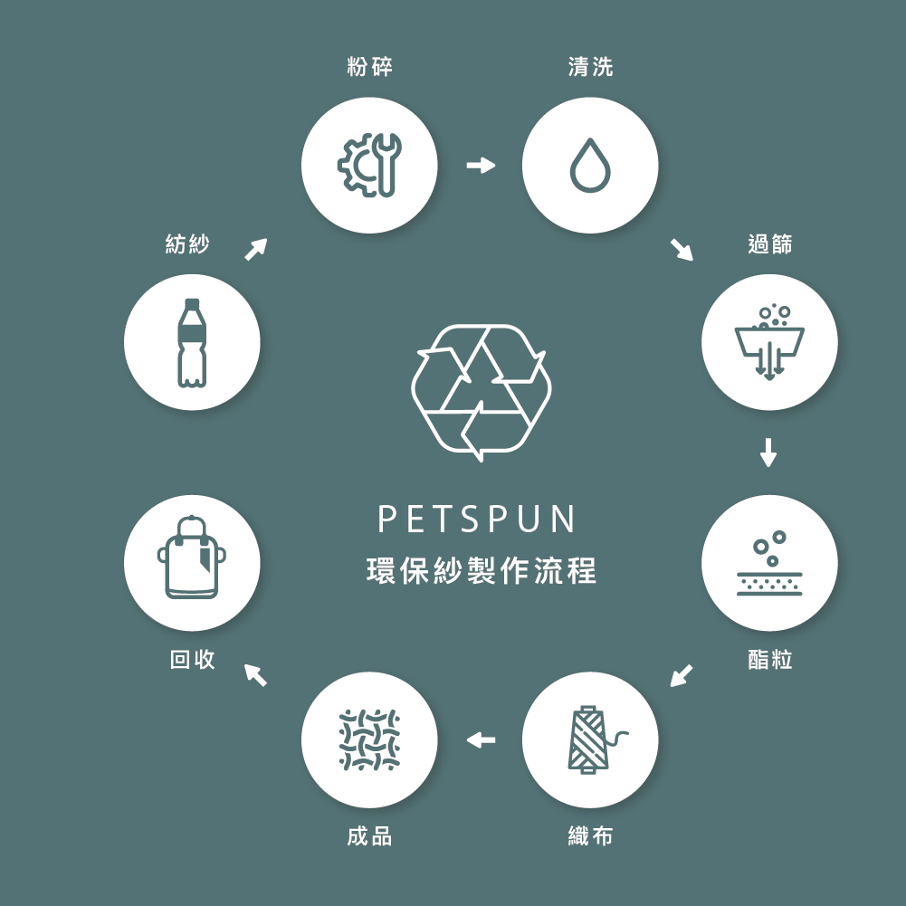 RITE EV03環保紗系列 國旅版吐司包－XL 6色 多樣夾層 可容納15吋電腦 | 蝦皮購物