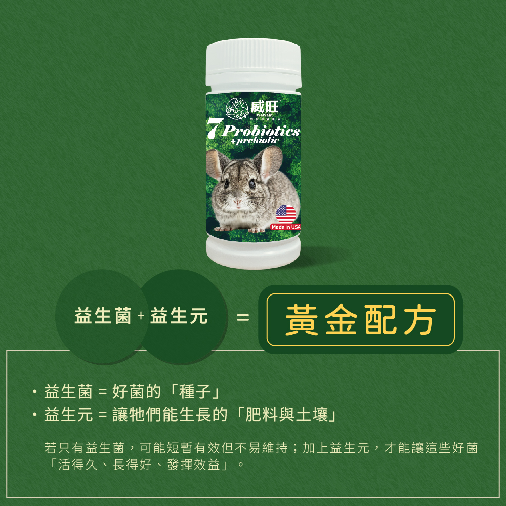 【威旺WeWant】絨鼠用益生菌+益生元-超能7菌配方 絨鼠益生菌 絨鼠保健 龍貓益生菌 龍貓 | 蝦皮購物