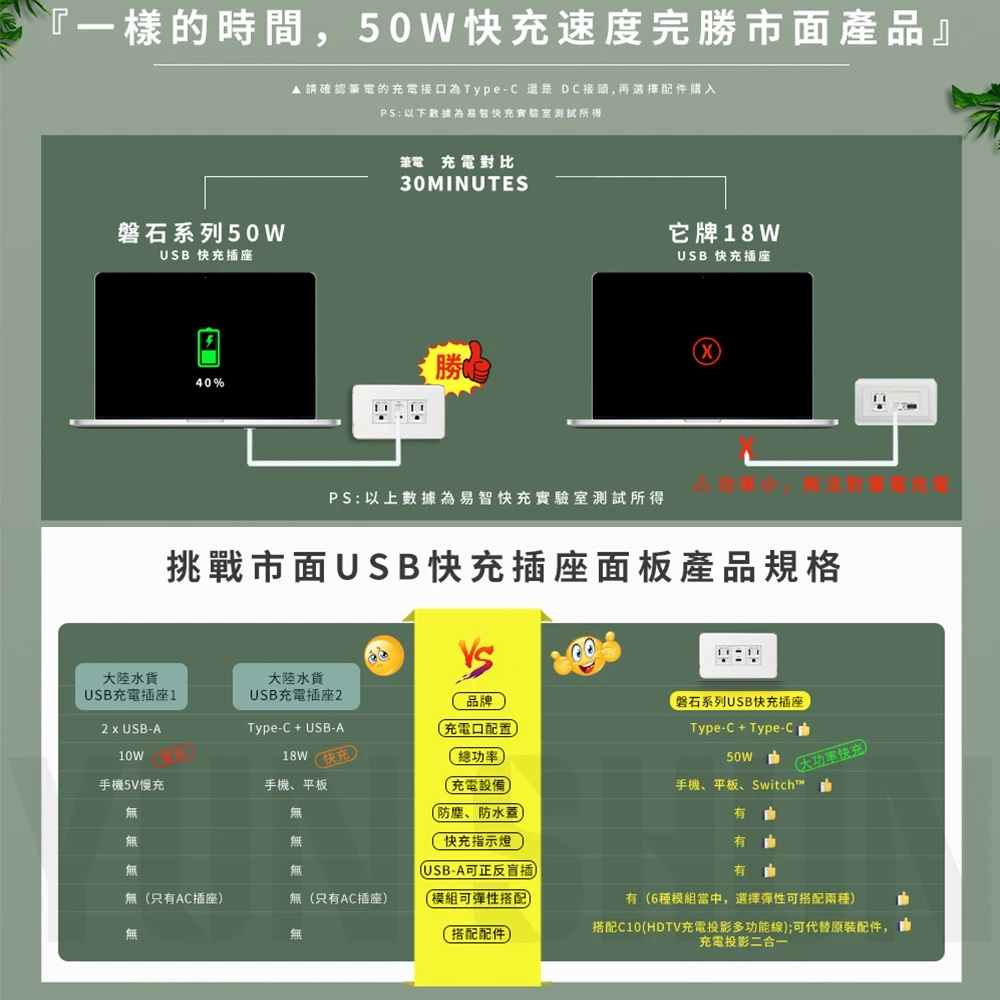 易智快充 磐石系列-國際牌Panasonic Risn系列 50W AC快充插座+USB(C+C)+AC插座 | 蝦皮購物