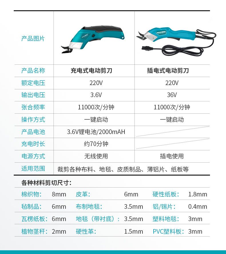110~220V 电动 剪刀手持式 锂电 充电 插电 裁布剪刀 裁缝剪布刀 缝纫切布机 【利晟五金百貨】 | 蝦皮購物