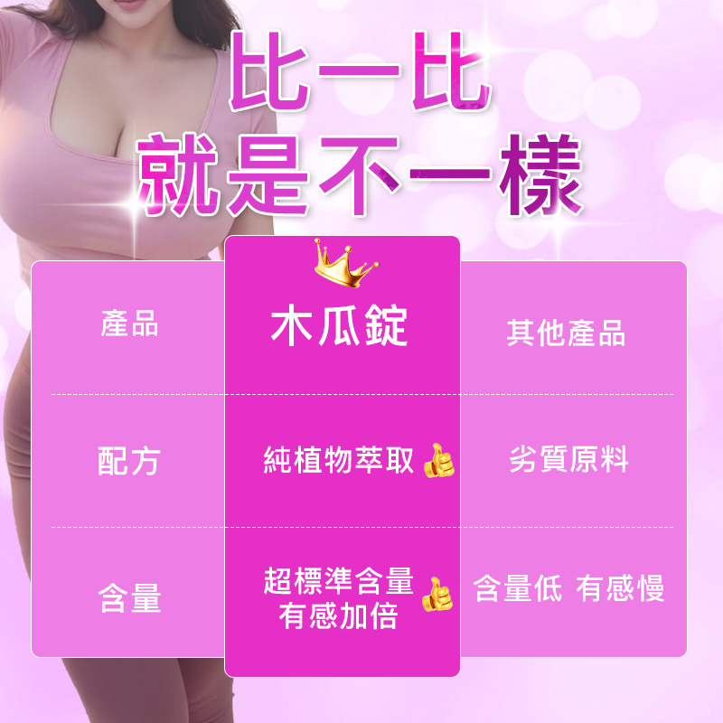 木瓜葛根錠評價：豐胸波波錠有用嗎？PTT/Dcard常見疑問一次看 (5/6)