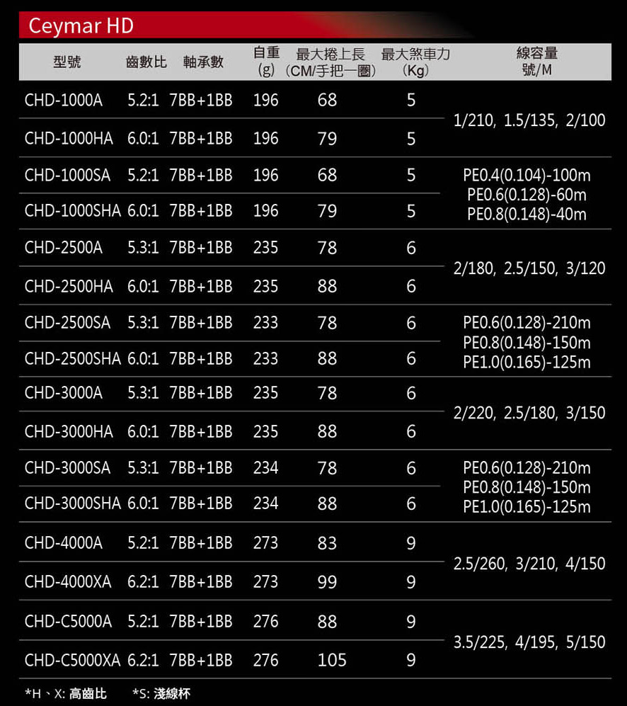 OKUMA CEYMAR HD 凱莫斯 捲線器 | 蝦皮購物
