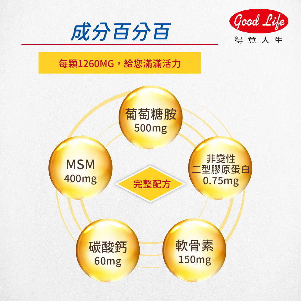 【得意人生】固鍵+UC 2 膜衣錠 (60粒) 葡萄糖胺/MSM/貓爪藤/軟骨素/玻尿酸 | 蝦皮購物