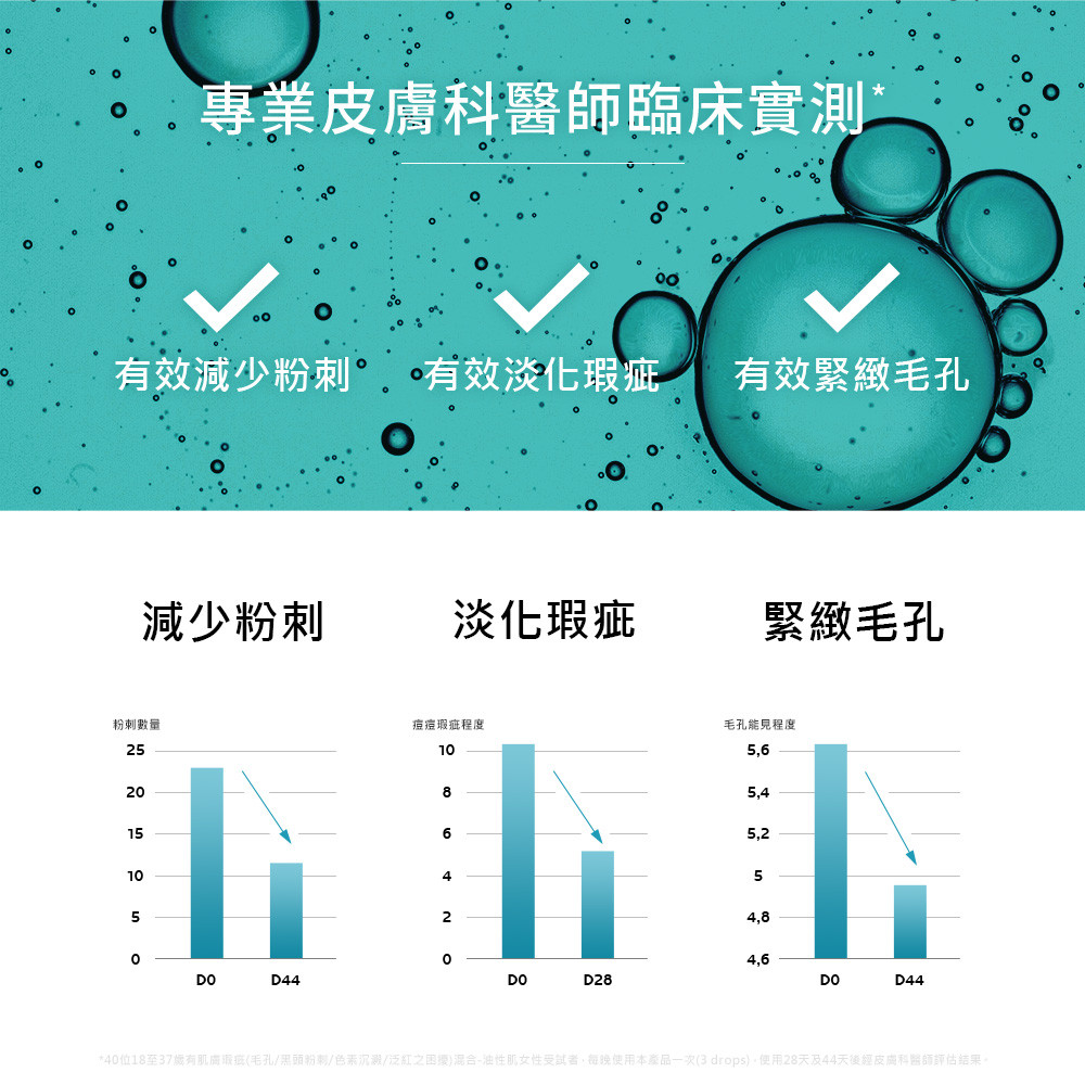 如何選擇理膚寶水極效三重酸煥膚精華？誰適合使用？ (5/13)