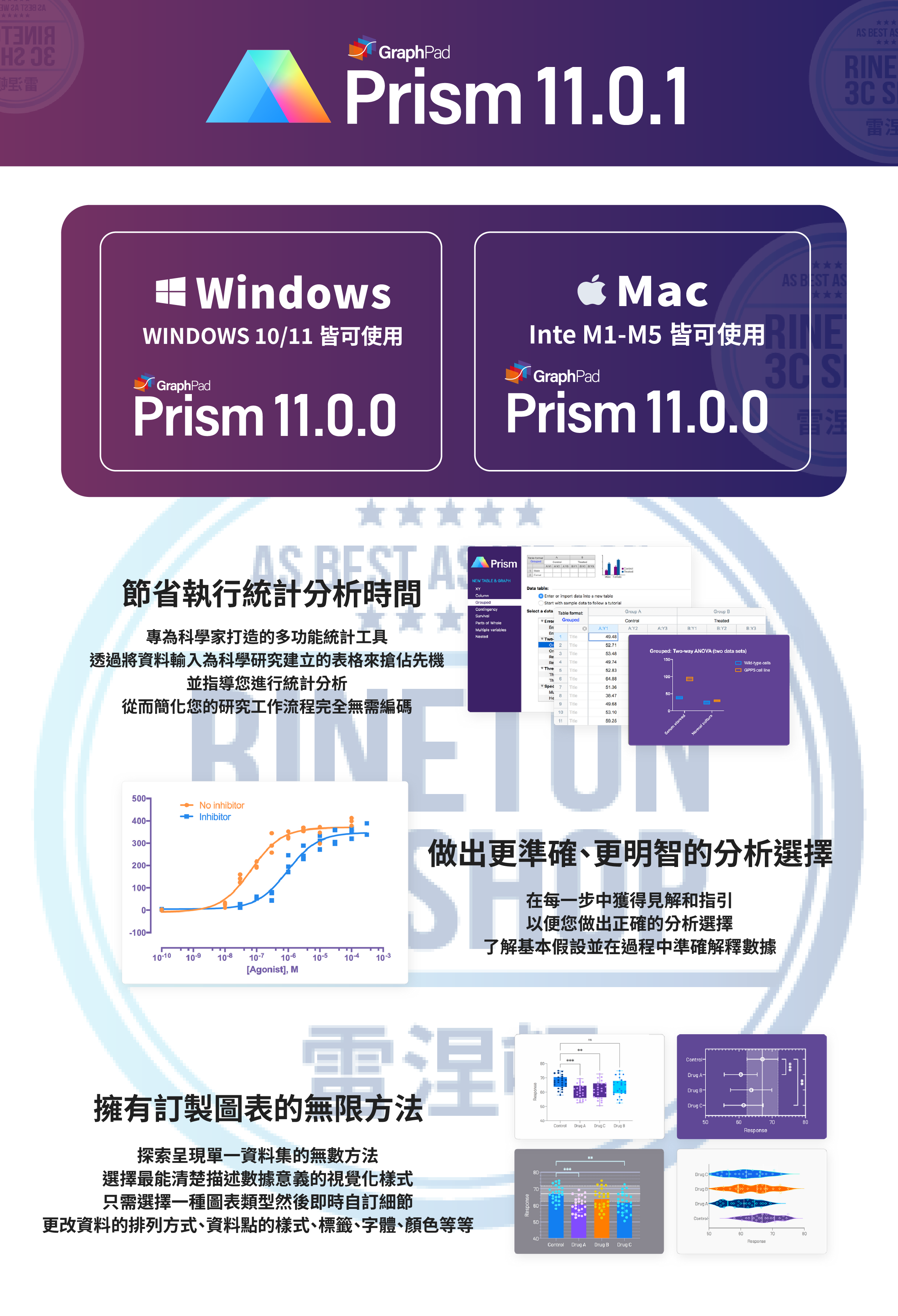 【2026年6月最新版】 GraphPad Prism 11 版 生物統計 統計分析 科學分析 繪圖 棱鏡 | 蝦皮購物