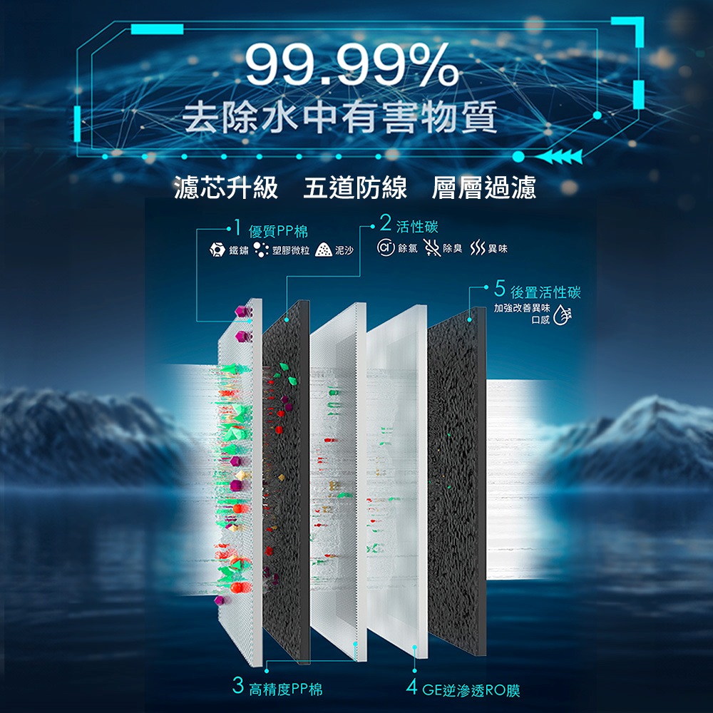 Honeywell RO逆滲透複合濾芯【免運送到家】太空人 WSRO-601 / WSRO-602專用 MROC-TW | 蝦皮購物