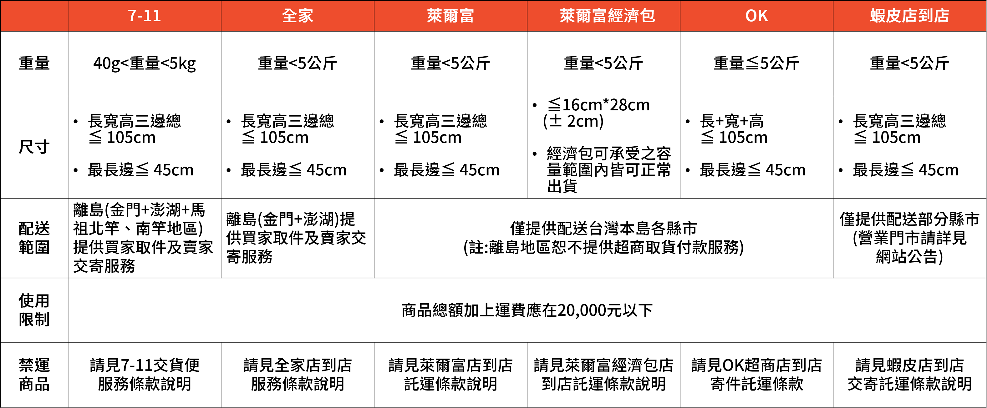 RC2501 RC2502 RC2503含發票TSY快樂屋KEYWAY聯府6入VIP雙色止滑椅中止滑椅TSY快樂屋 | 蝦皮購物