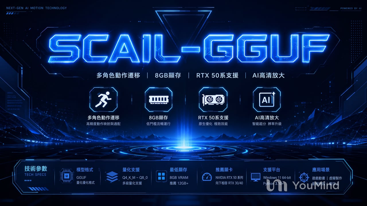 SCAIL-GGUF多角色動作遷移 模型,支援NSFW,自動高清 | 蝦皮購物