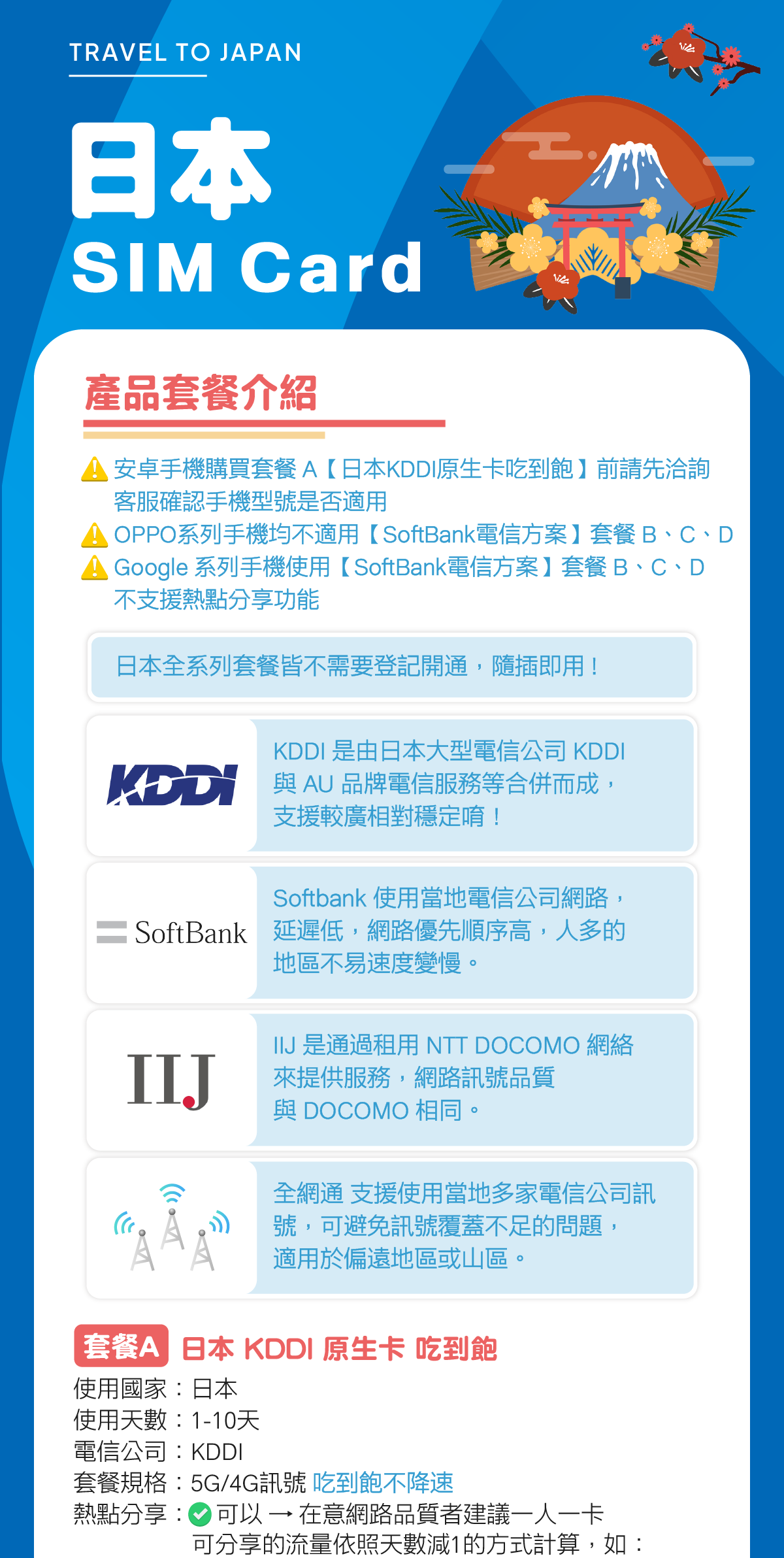 環亞電訊日本網卡評價：原生網路即插即用，去東京大阪自由行真的省心嗎？ (6/11)