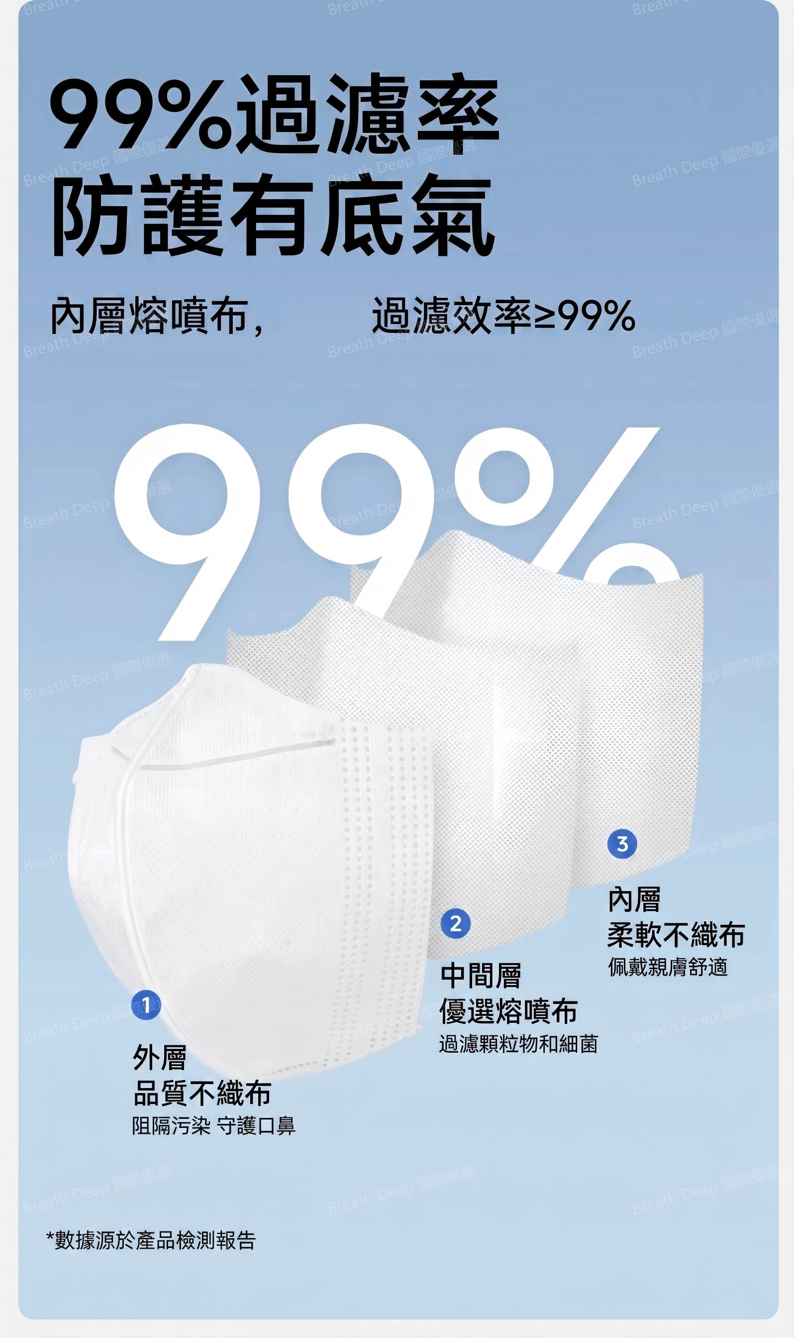 3D口罩 美顔顯瘦口罩評價：1元韓版立體口罩怎麼挑不踩雷 (9/11)