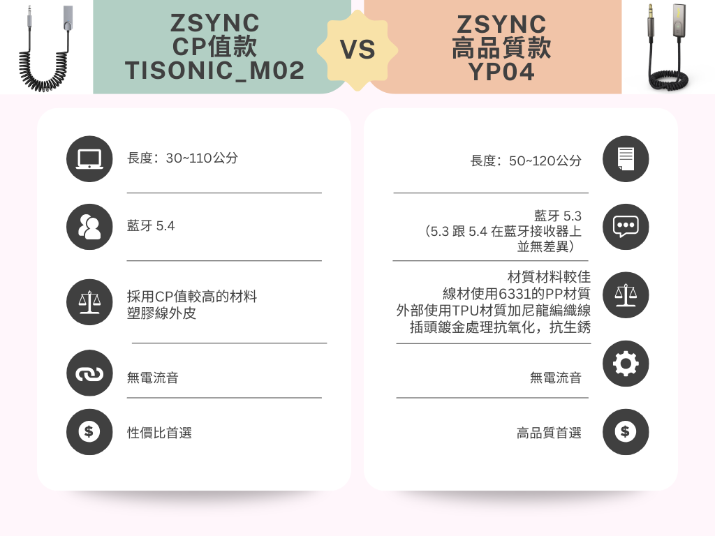 【ZSync 特規款】專利藍芽音頻接收器 車載藍芽接收器 藍芽接收器 藍牙aux 車用藍芽音訊接收器 | 蝦皮購物