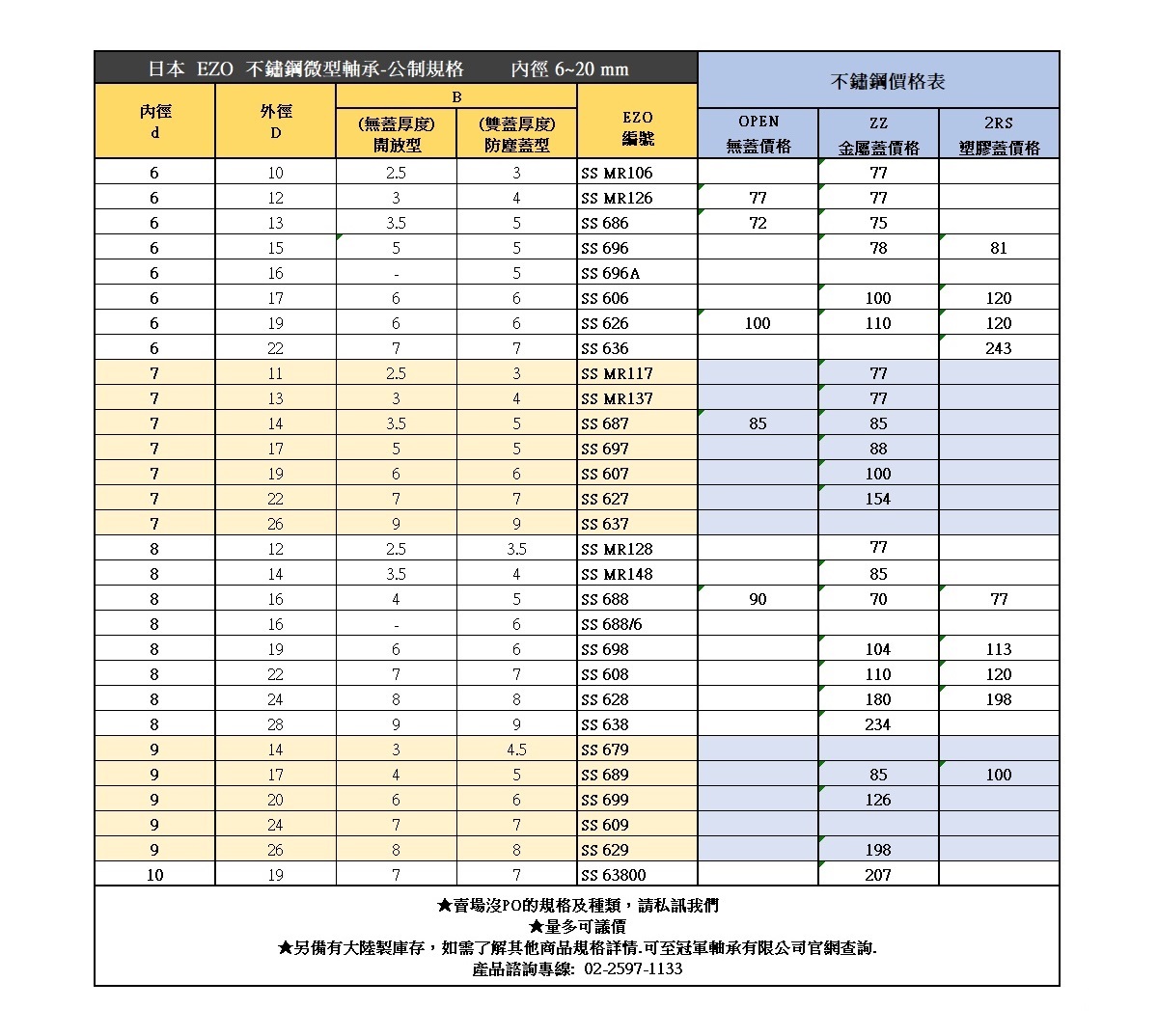 《冠軍軸承》SSMR-128ZZ SS678ZZ 8*12*3.5 日本 EZO 不鏽鋼 白鐵 微型軸承 軸承 培林 | 蝦皮購物