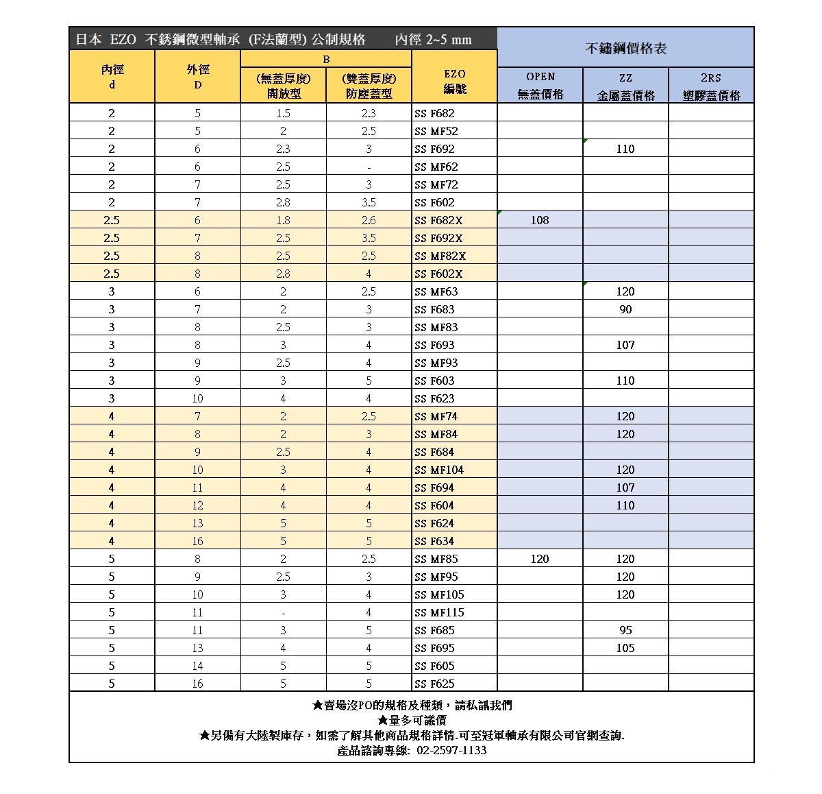 《冠軍軸承》SSMR-128ZZ SS678ZZ 8*12*3.5 日本 EZO 不鏽鋼 白鐵 微型軸承 軸承 培林 | 蝦皮購物
