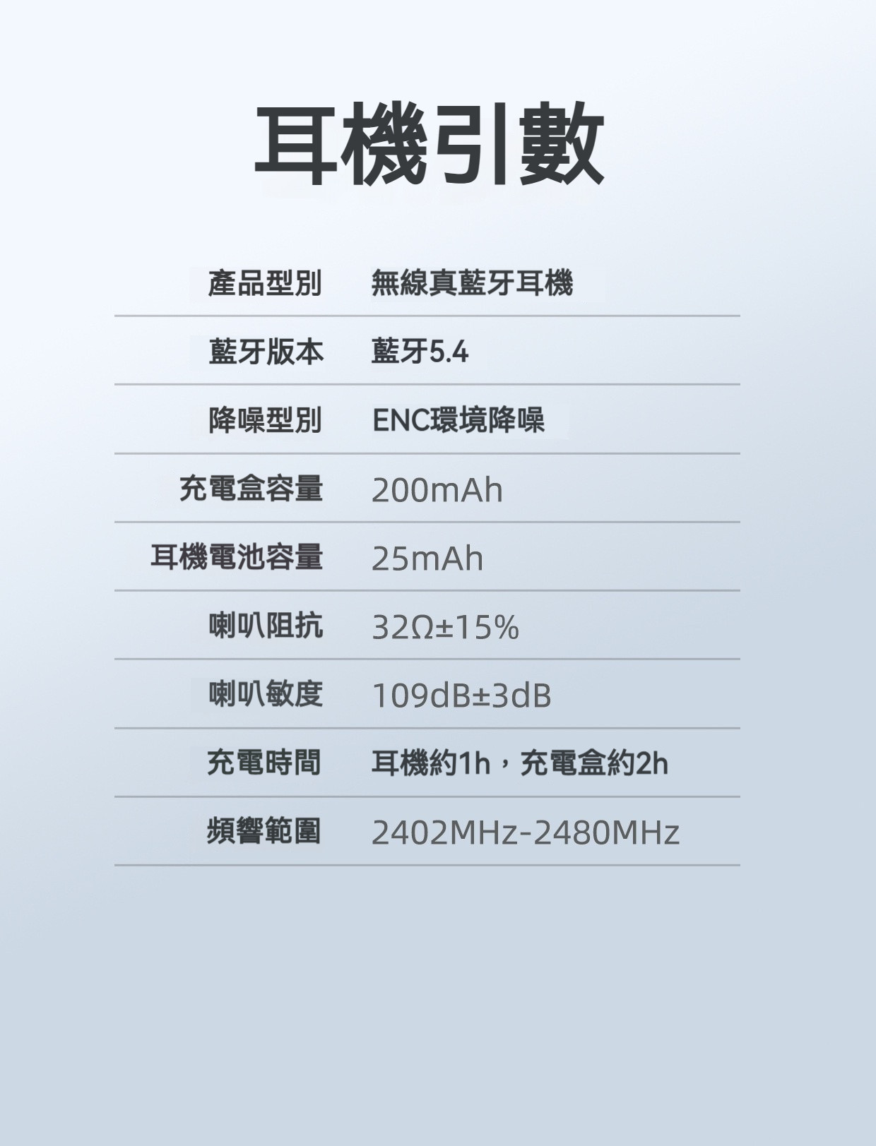 藍牙耳機推薦與比較：平價款、耳夾式、AirPods Pro 3 怎麼選？PTT、Dcard 常見取向一次看 (37/37)