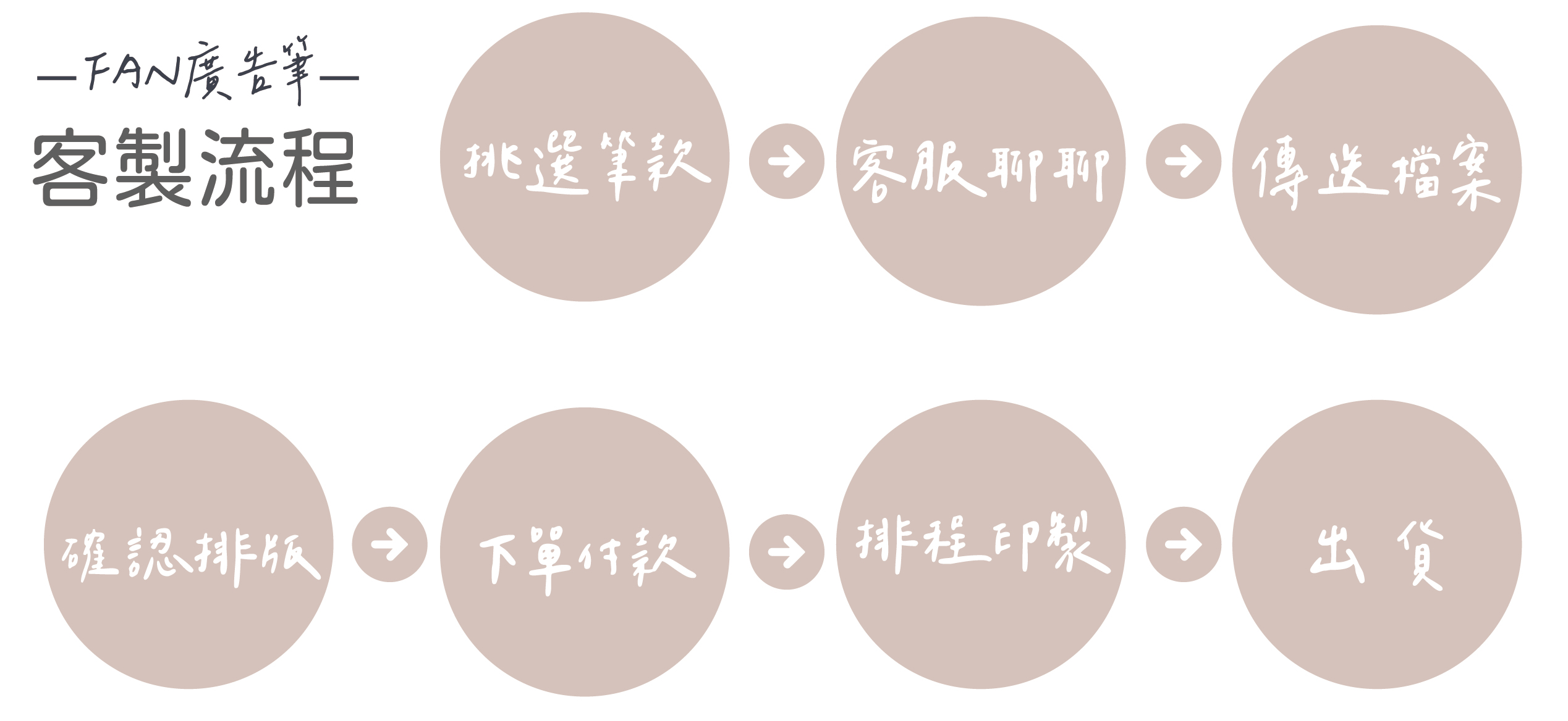 OB自動原子筆｜OB自動中性筆｜王華OB｜客製化印刷｜廣告筆｜ LOGO｜業務贈品筆｜建開發設公司｜名片筆｜會議活動用筆 | 蝦皮購物