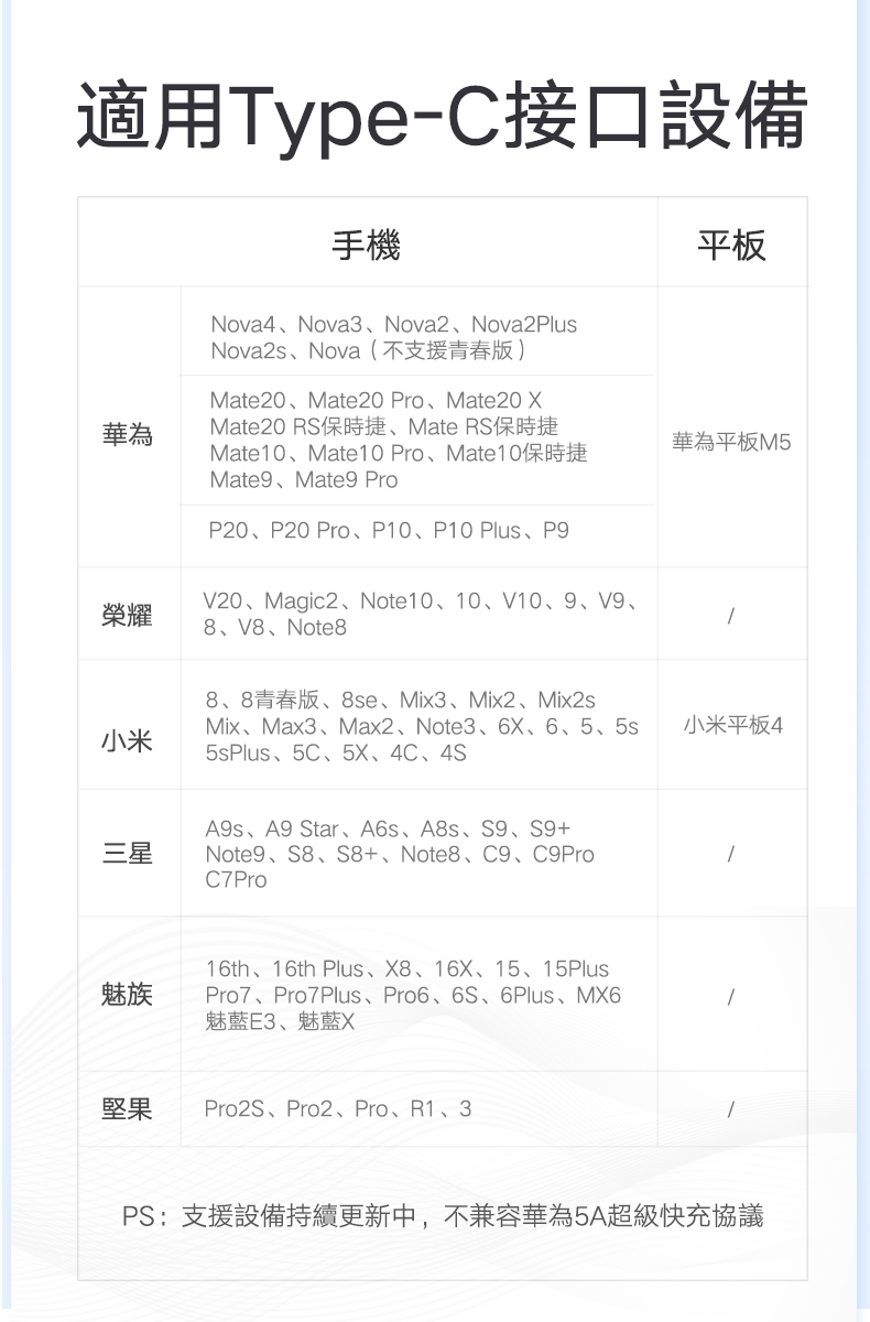 綠聯 Type-C充電線 0.25-3M USB-A轉Type-C 3A快充 高速傳輸 手機平板充電適用 金屬編織 現貨 | 蝦皮購物