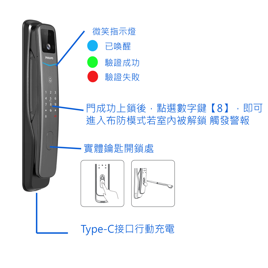 Philips 702 FVP 飛利浦電子智能鎖 原廠公司貨 保固3年 | 蝦皮購物
