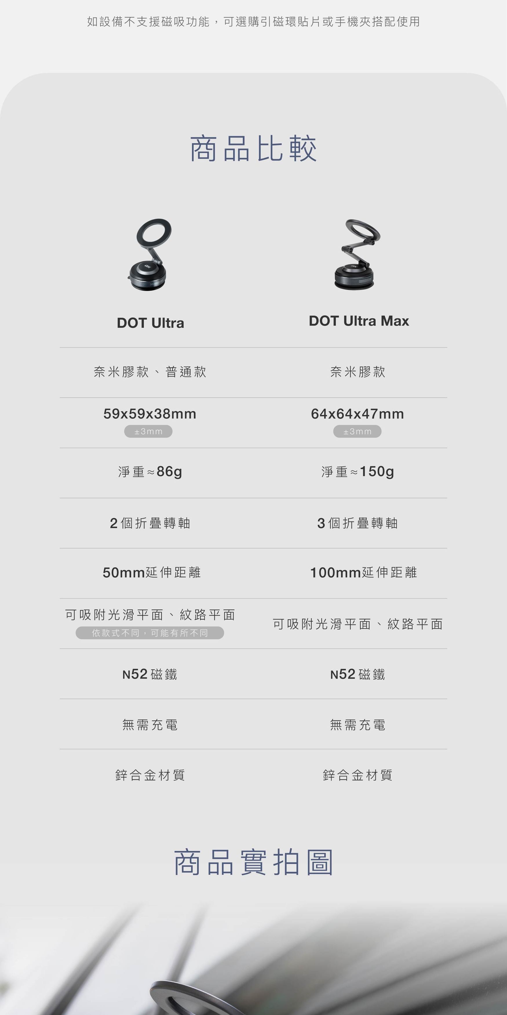 車用手機架搭配保護貼、行動電源必買清單：iPhone 新手上路先準備這幾樣 (7/34)