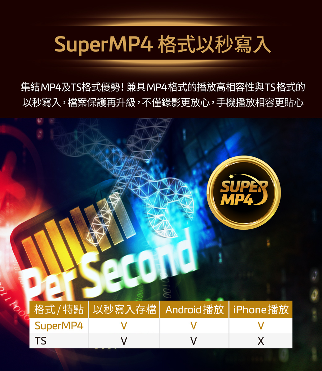 Mio MiVue M820 Pro 前後2K雙鏡 安全預警六合一 GPS測速警示 雙鏡頭機車行車記錄器 | 蝦皮購物