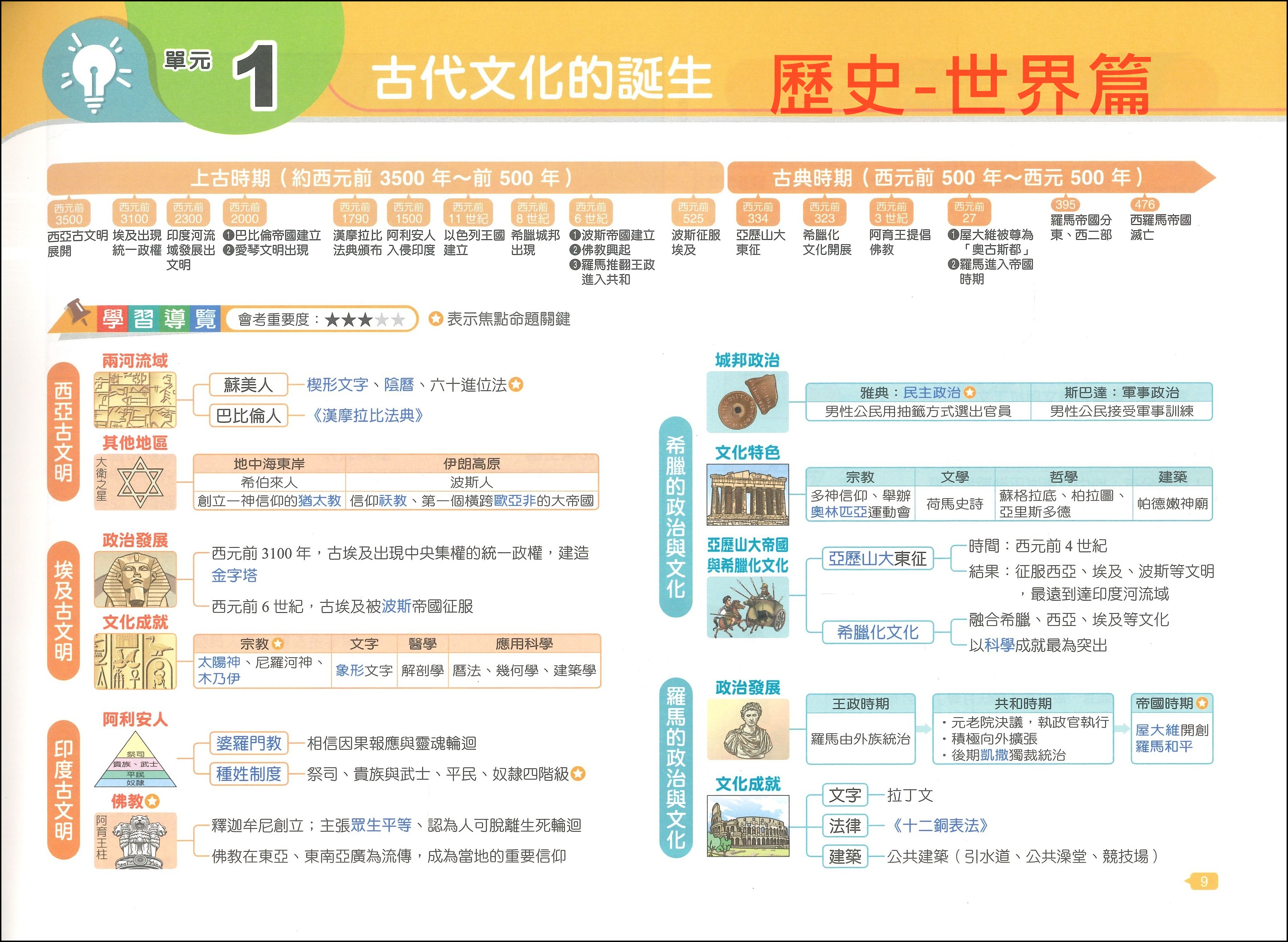 《社會圖表》翰林國中『圖表素養力』地理 / 歷史 (臺灣篇)(中國與東亞篇)(世界篇)(世界篇上)(世界篇下) _國一、國二、國三 適用 彙整 ...