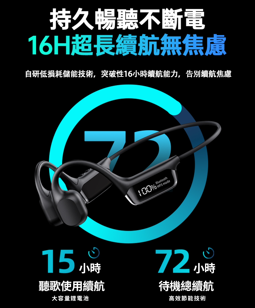 PowerRider CS10 MP3防水骨傳導藍牙耳機 LED數顯 IPX8 防水 內存32G 骨傳導 耳機 | 蝦皮購物