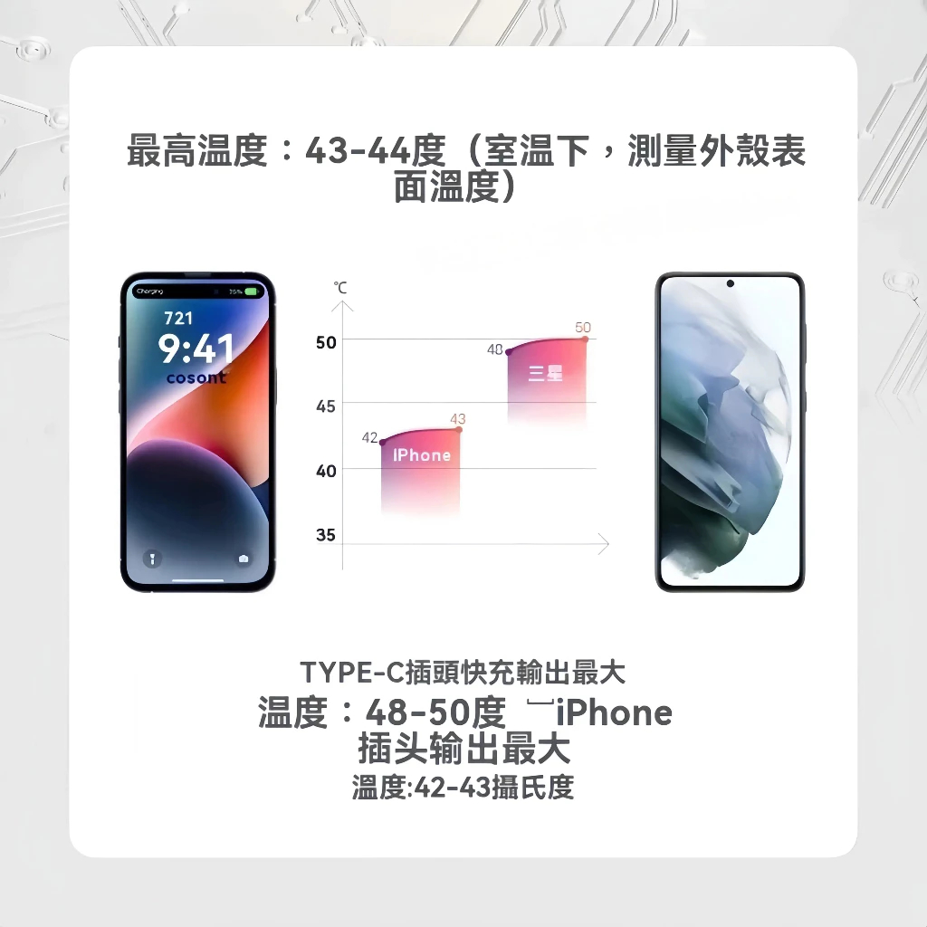 當天發貨【3ccc認證 wh標示 兩年保固】可上飛機 20000mAh 行動電源 直插式膠囊行充 支援安卓/蘋果 隨身充 | 蝦皮購物