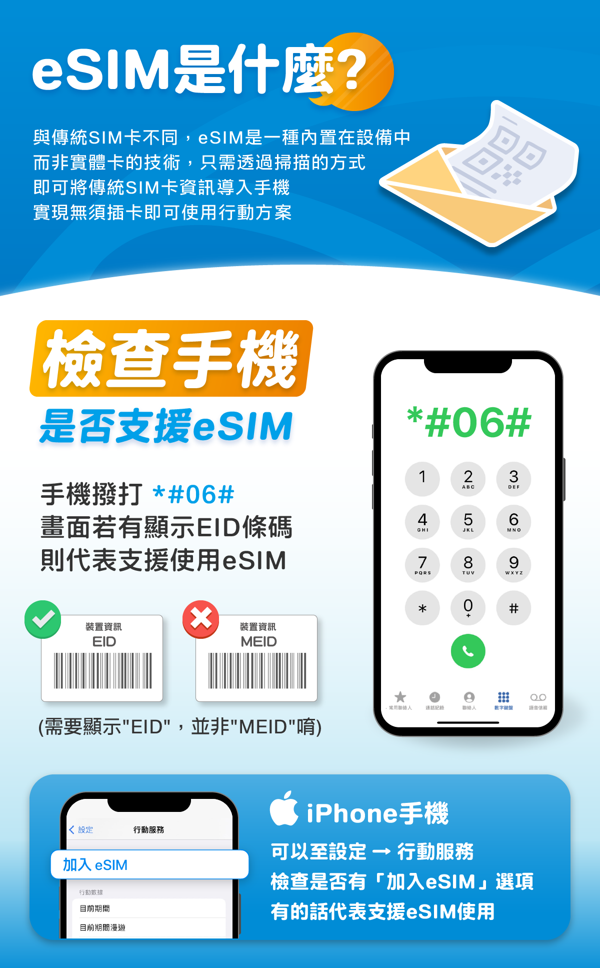 中國 eSIM 推薦：免翻牆上網怎麼選？環亞電訊北京上海中國網卡使用重點整理 (2/12)