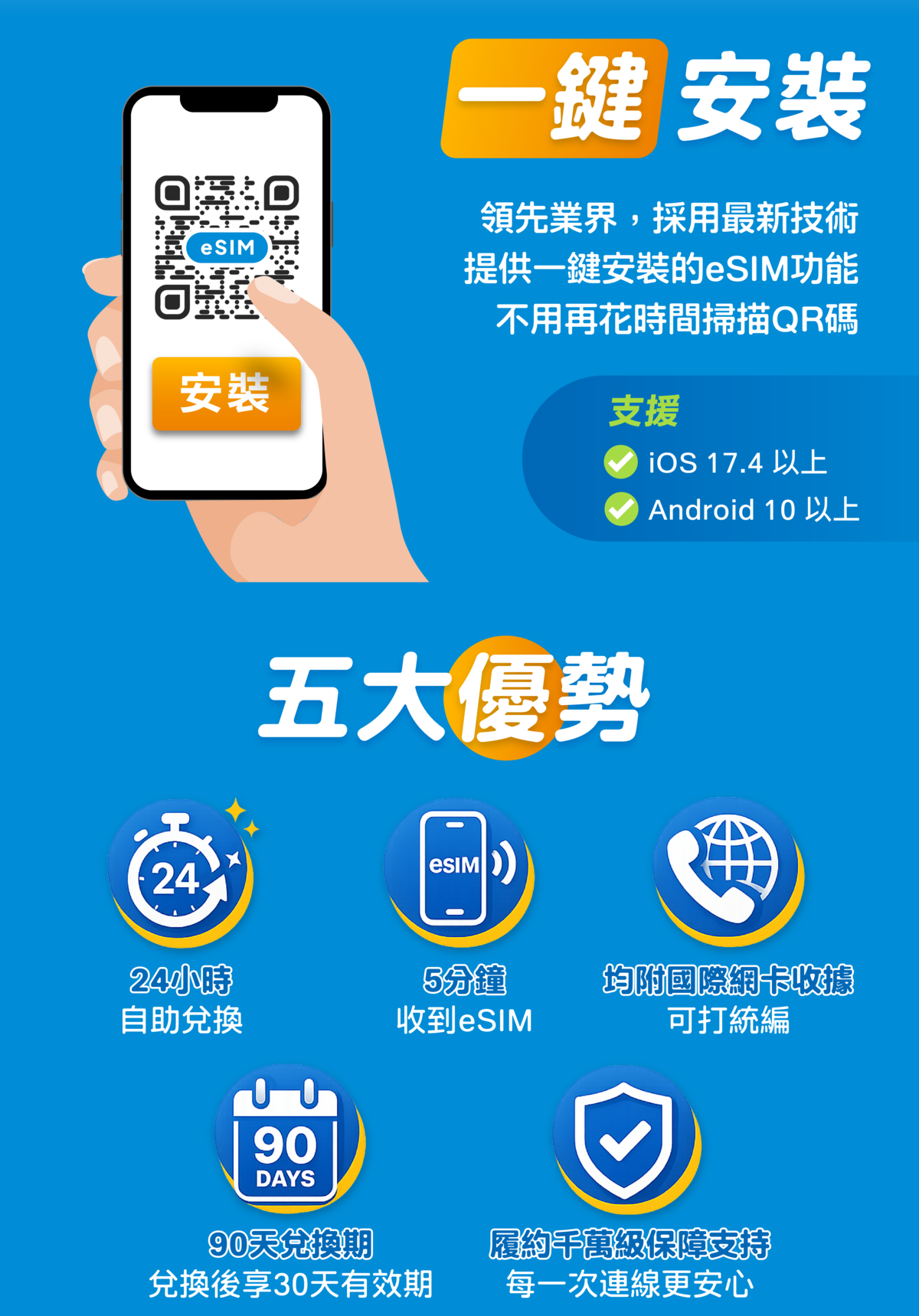 中國 eSIM 推薦：免翻牆上網怎麼選？環亞電訊北京上海中國網卡使用重點整理 (3/12)