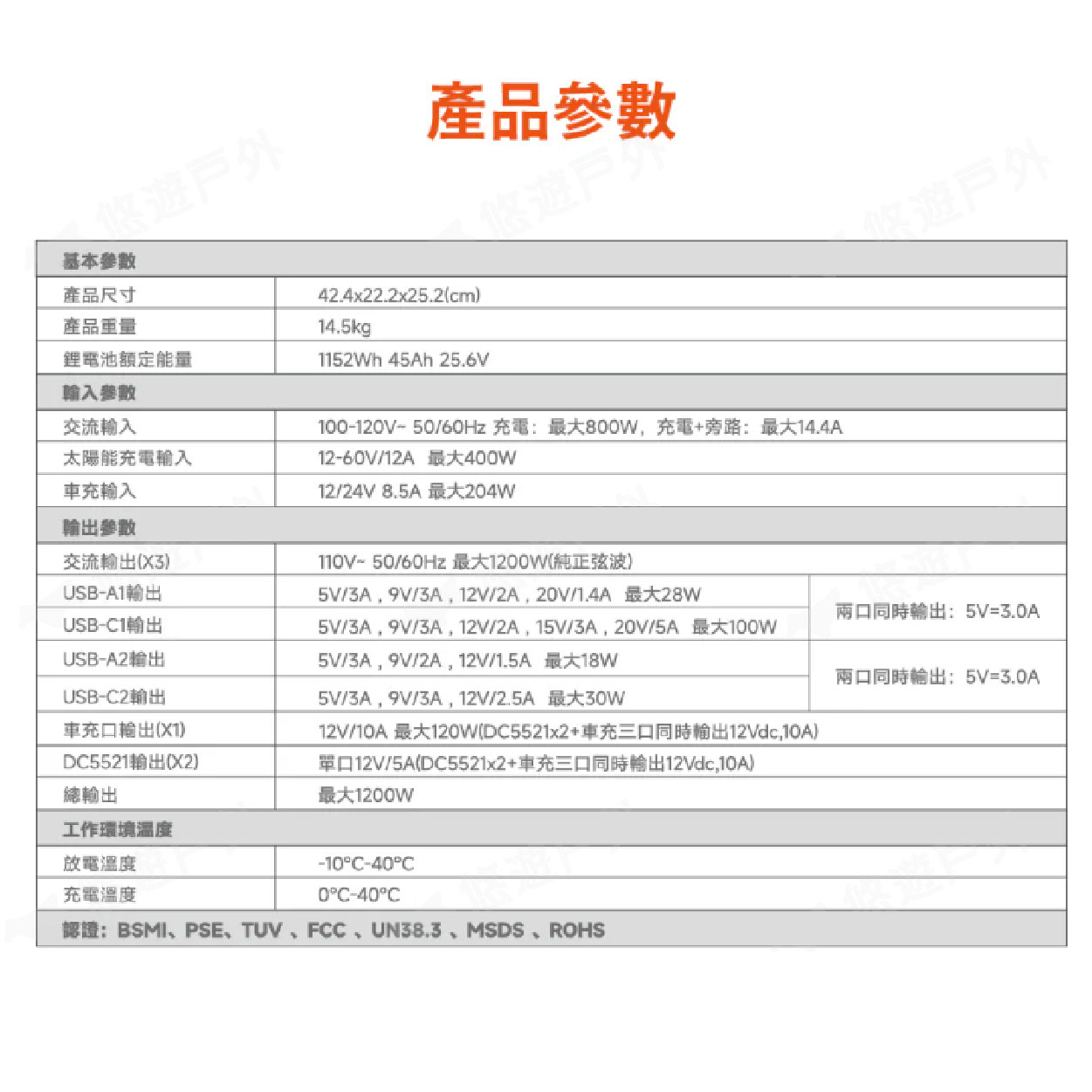 【G-PLUS】Senno P1200 Pro 可攜式儲能電源 1200W輸出 戶外電源 行動電源 充電 露營 悠遊戶外 | 蝦皮購物