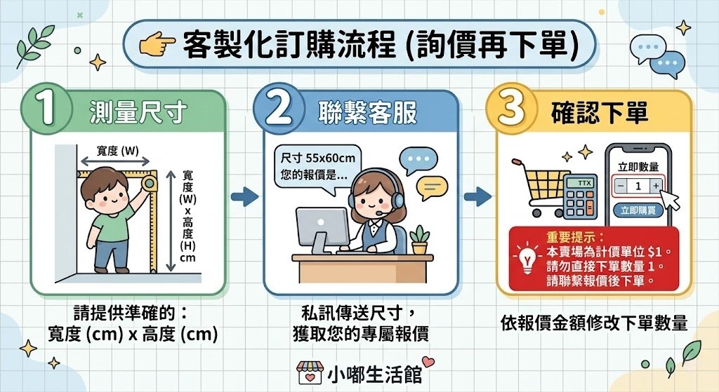 引磁軟布評價｜免釘磁吸牆貼真的好用嗎？我家廚房收納改造心得 (2/12)