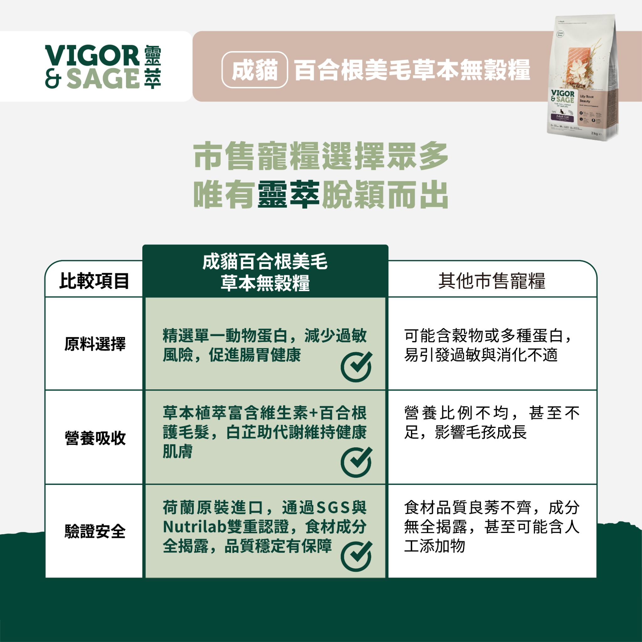靈萃VIGOR&SAGE 貓飼料 400g 無穀 草本 試吃 挑嘴 貓適用 飼料 PawHomie | 蝦皮購物